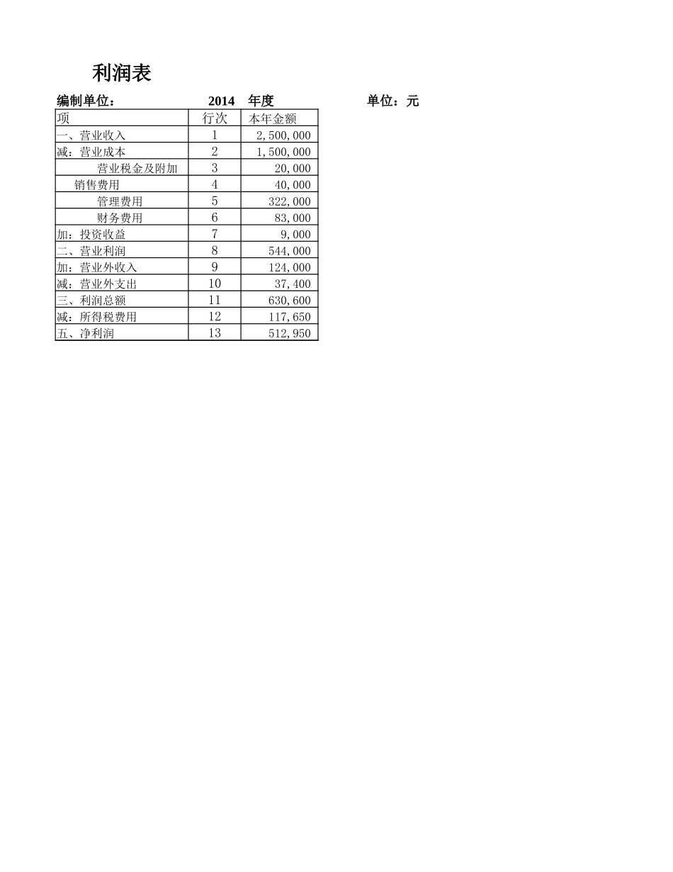 12章报表.xlsx_第3页