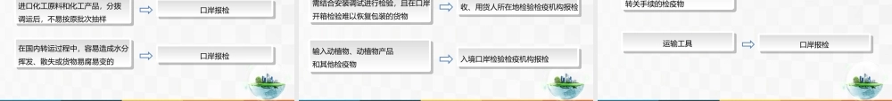 16进口业务操作——进口接货、报检和报关操作.ppt