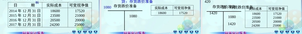 049第六讲期末计价及期末减值准备2.ppt
