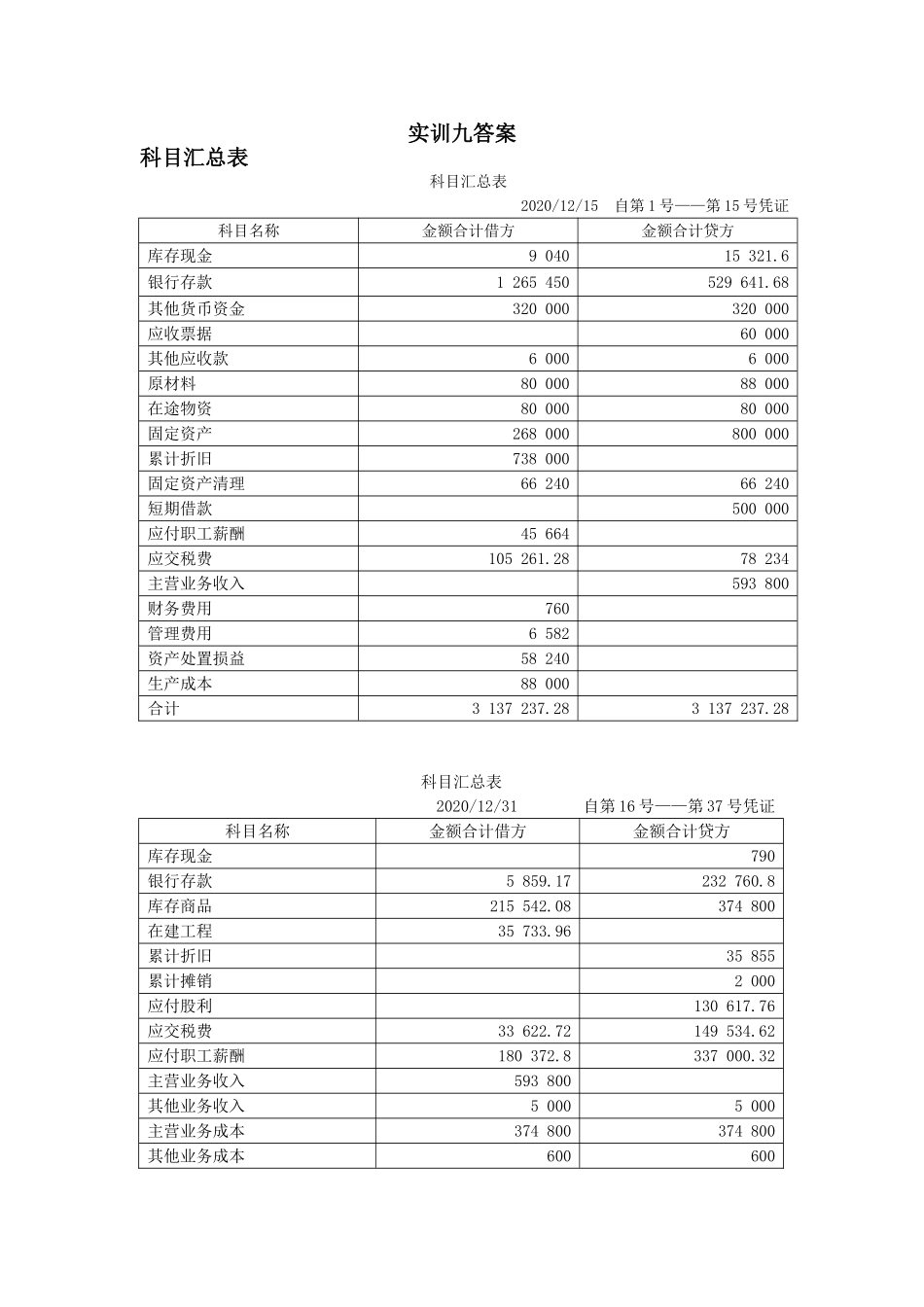 93实训九答案二维码科目汇总表.doc_第1页