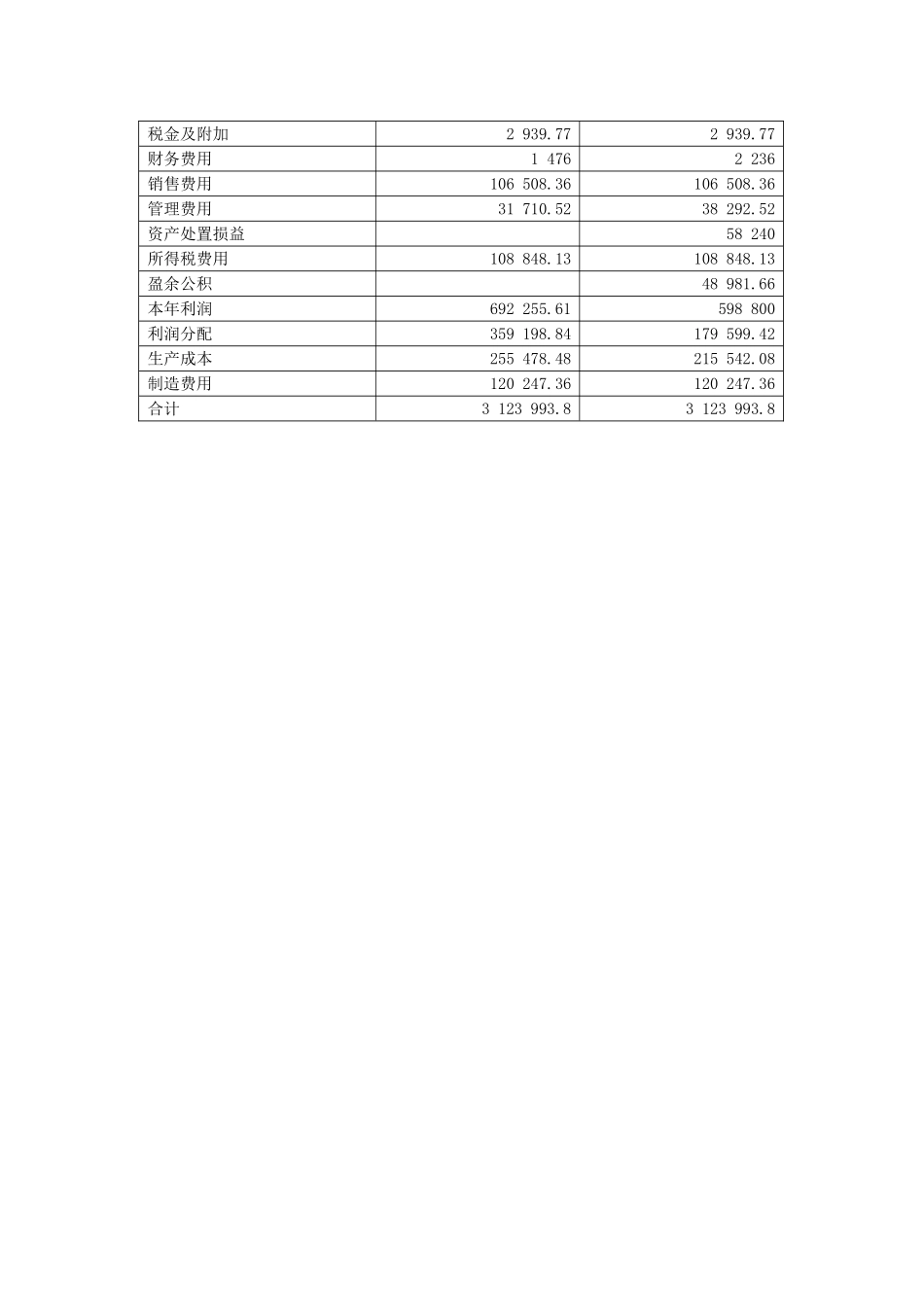 93实训九答案二维码科目汇总表.doc_第2页