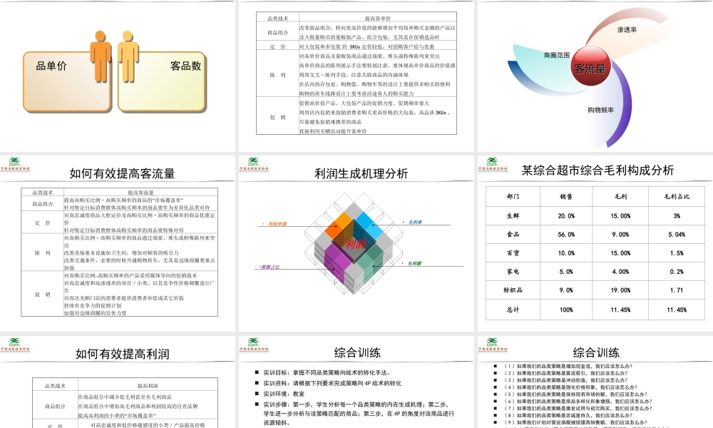 0302连锁企业品类管理课件.ppt