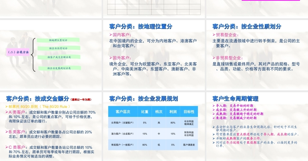 13 客户管理与服务跟单.ppt