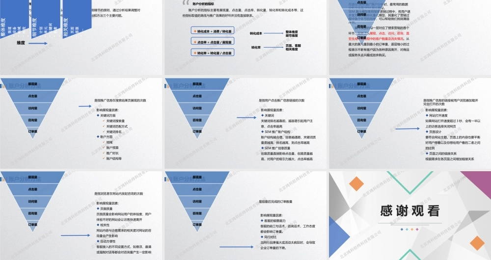 SEM账户分析思路和方法.pptx