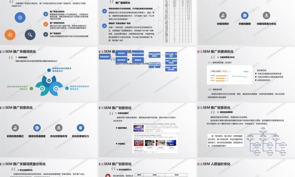 SEM账户推广效果优化.pptx