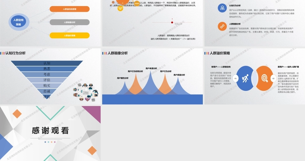 SEM人群定向策略.pptx