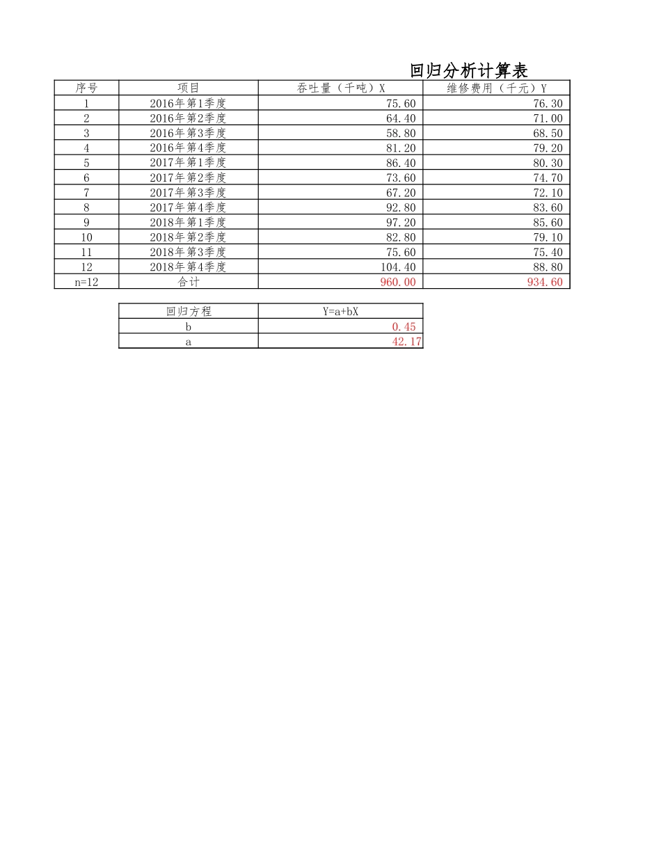 成本表2-23答案.xlsx_第1页
