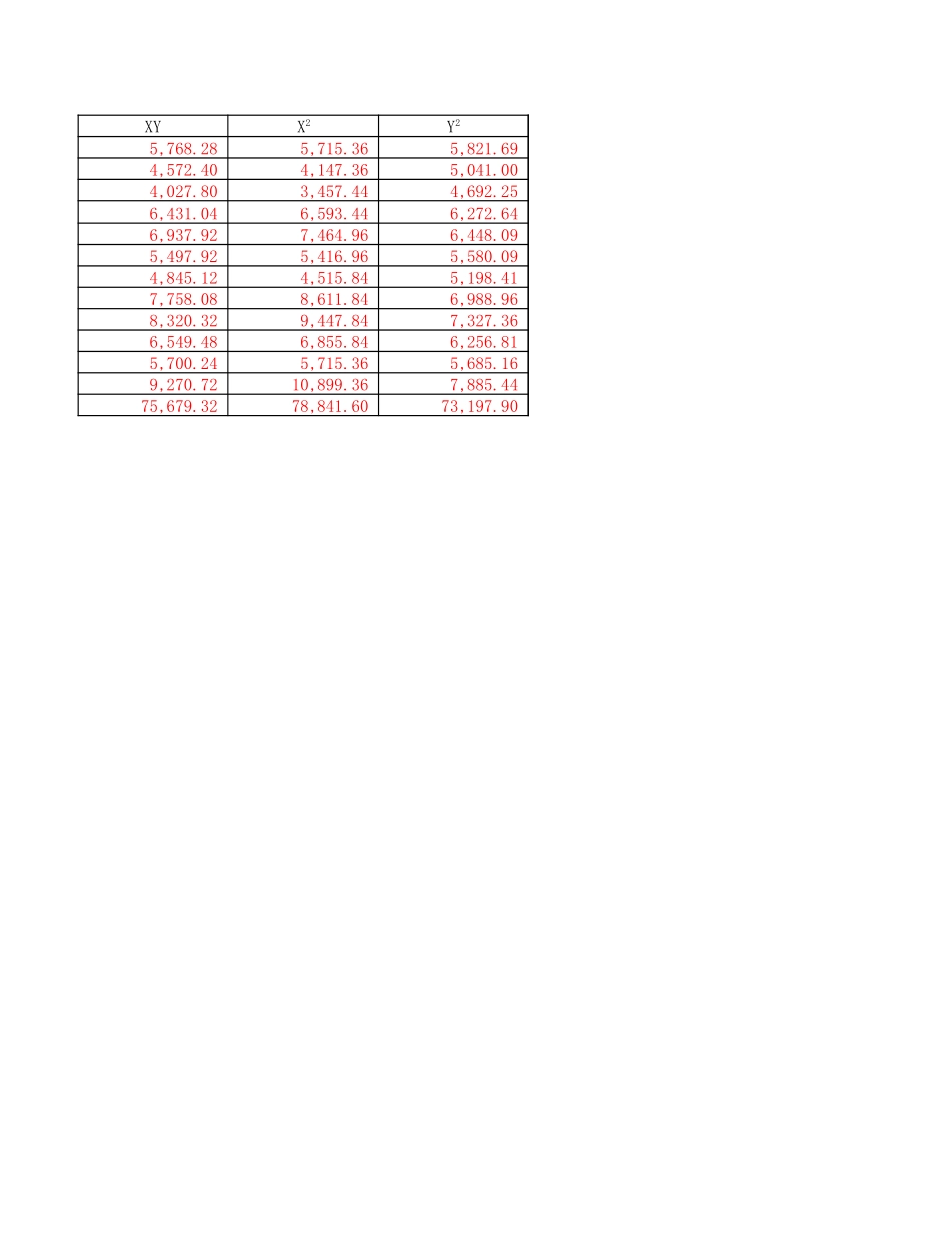 成本表2-23答案.xlsx_第2页