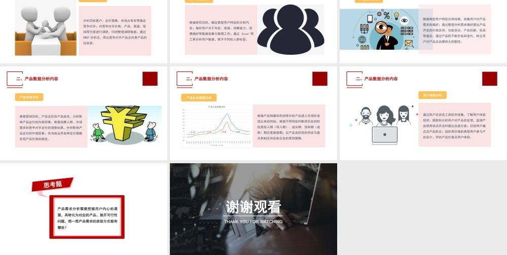 单元一 产品数据分析认知.ppt