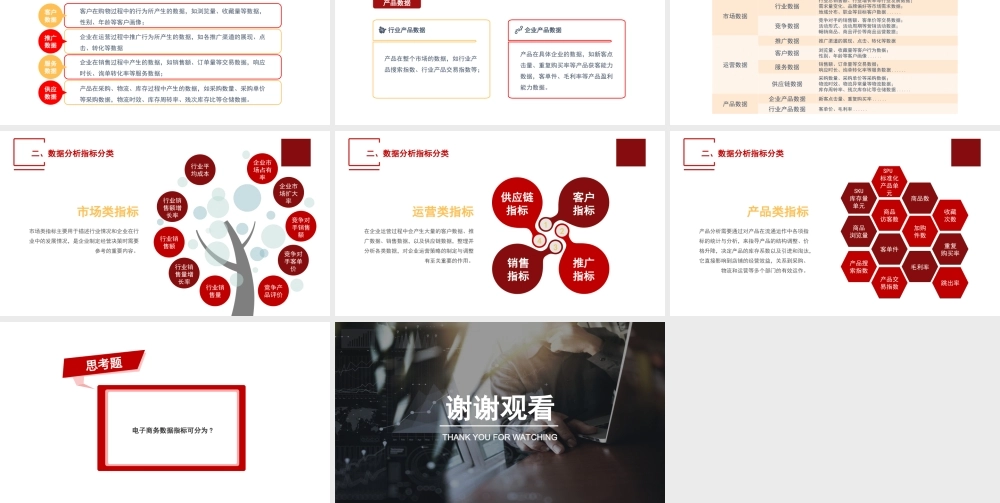 单元二数据分析指标制定.ppt