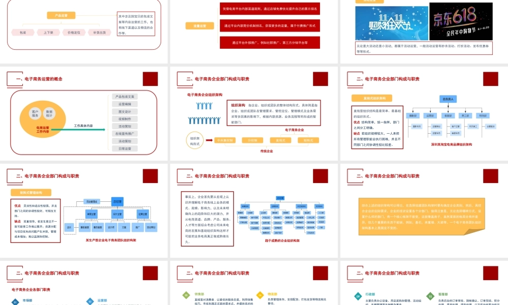单元一 电子商务运营认知.ppt