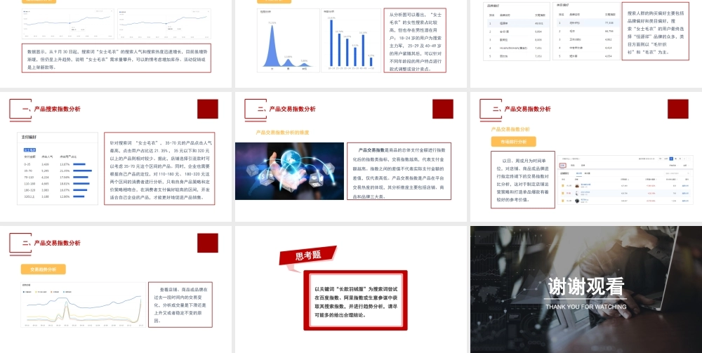 单元二 产品行业数据分析.ppt