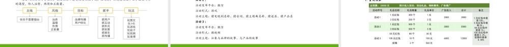 单元三 社交媒体营销方案.pptx