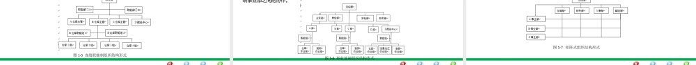 第1章 仓储概论.pptx