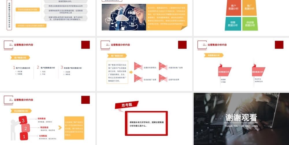 单元一 运营数据分析认知.ppt