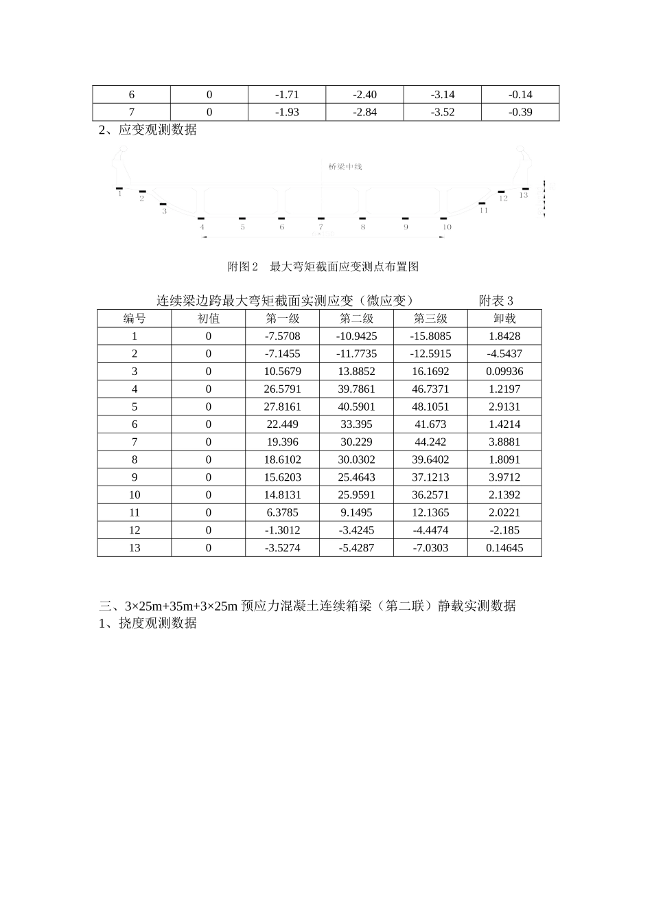 大浩湖跨线桥静动载试验数据.doc_第2页