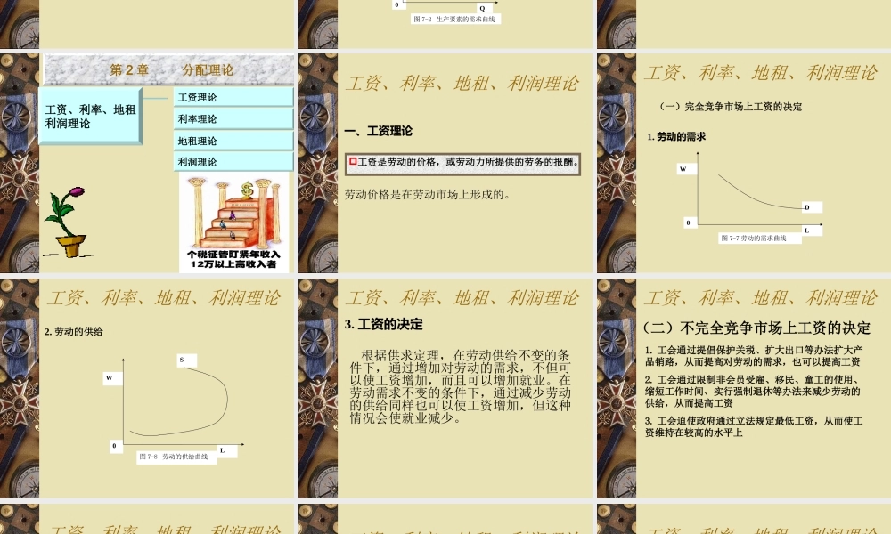 第7章 分配理论.ppt