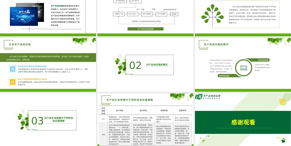 单元一 农产品供应链管理认知.pptx
