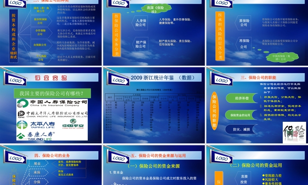 第七章 保险与保险公司（吴）.ppt
