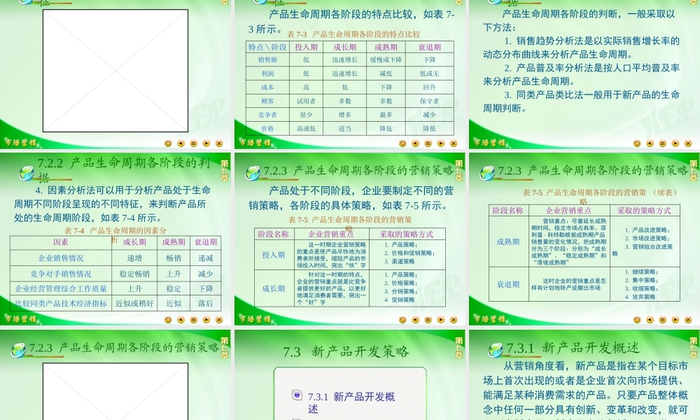 第七章 产品策略.ppt