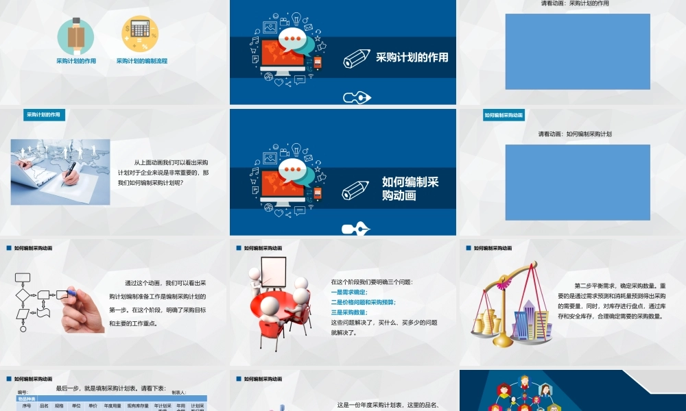 第三章 编制采购计划.pptx