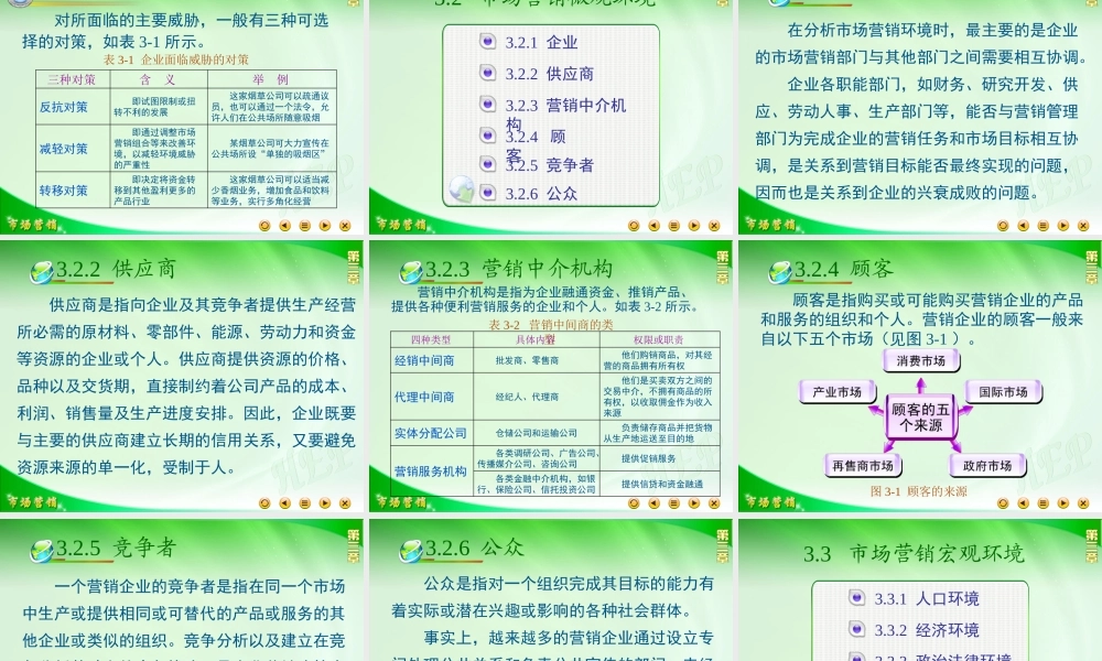 第三章 市场营销环境分析.ppt
