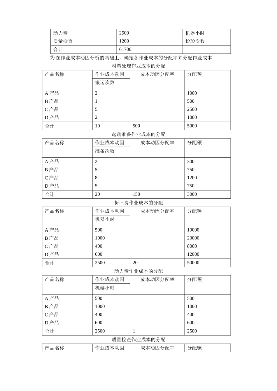 第十四章 作业成本法.docx_第2页