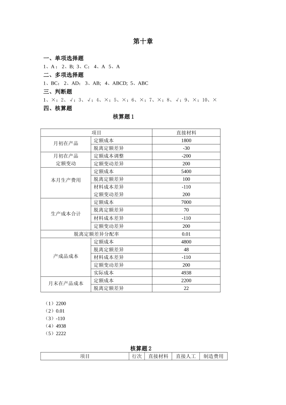第十章 定额法.doc_第1页