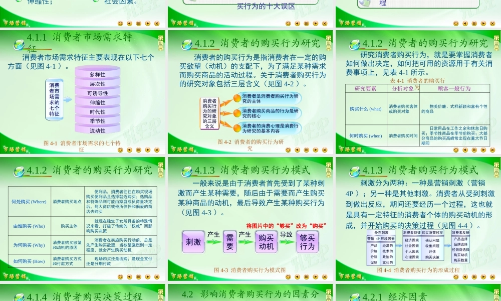 第四章 购买者行为分析.ppt
