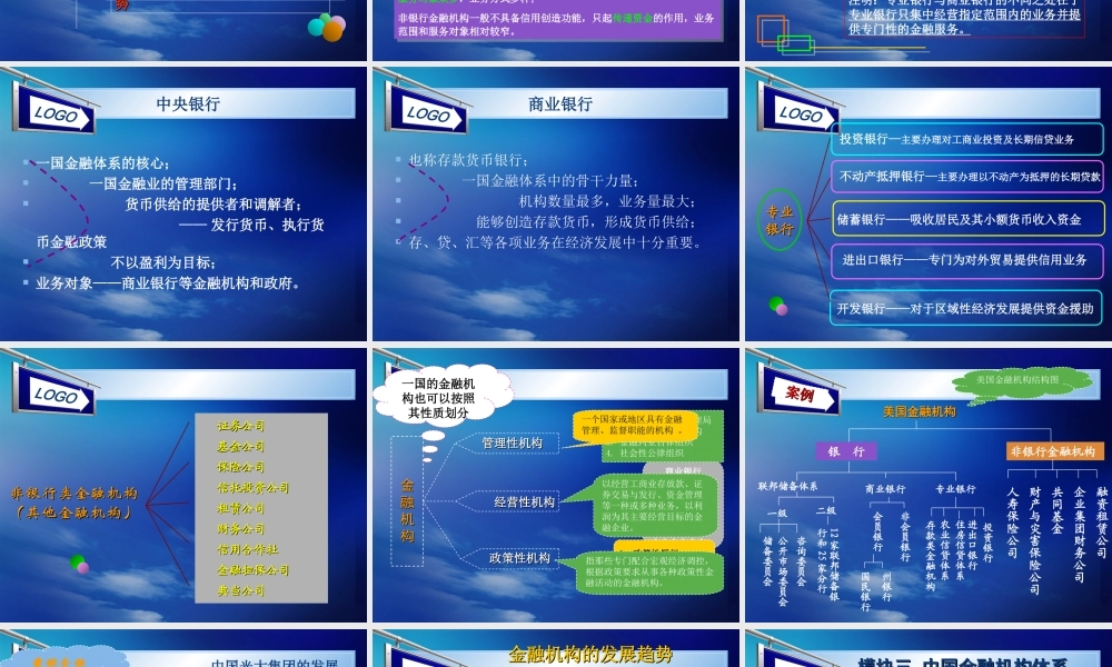 第四章 金融机构及金融机构体系（凌）.ppt