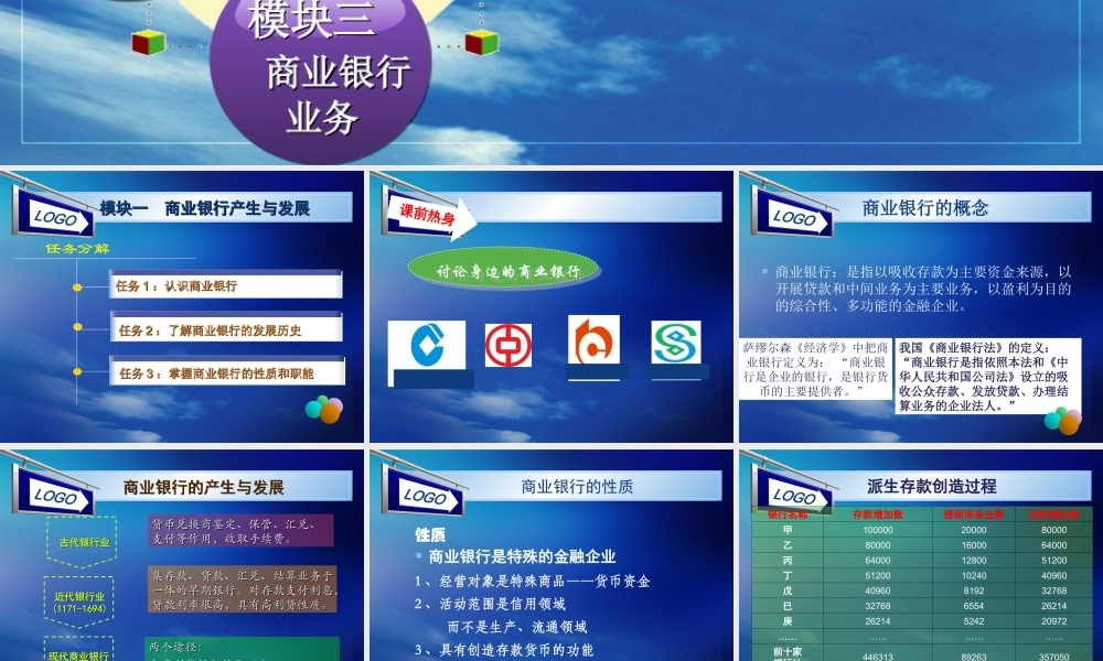 第五章 商业银行及其业务（凌）.ppt