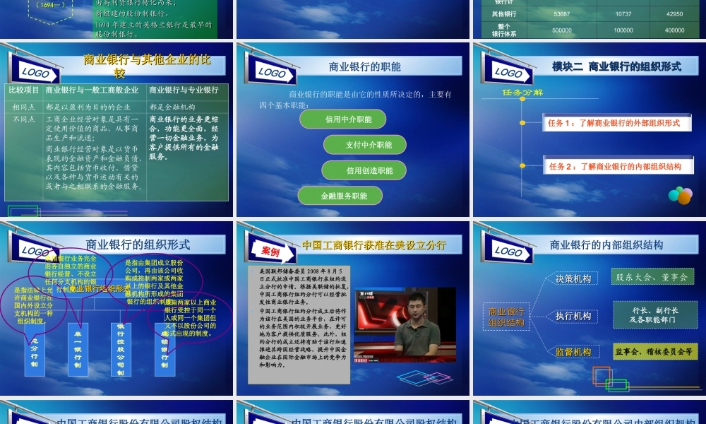 第五章 商业银行及其业务（凌）.ppt