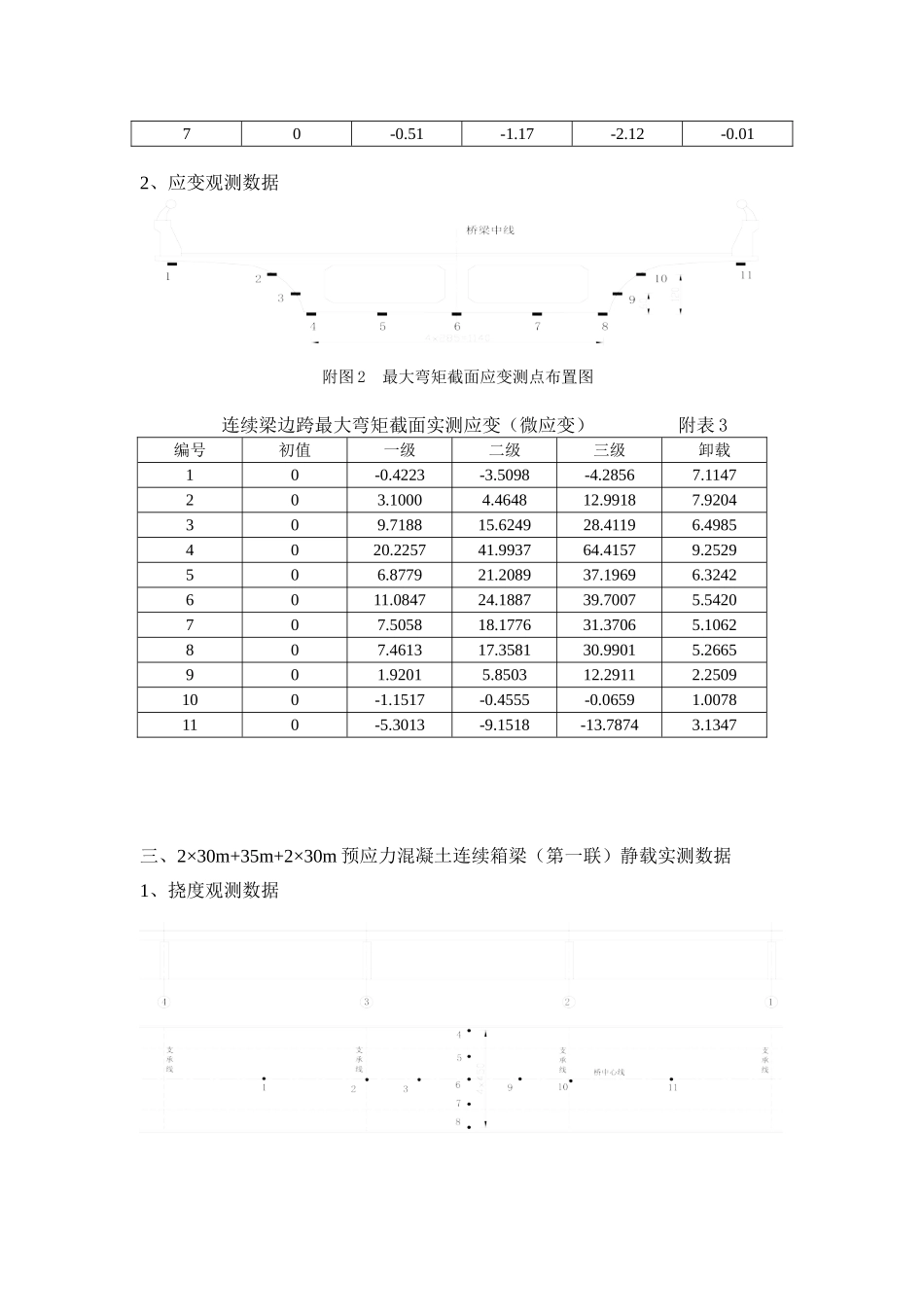 飞马路跨线桥静动载试验数据.doc_第2页