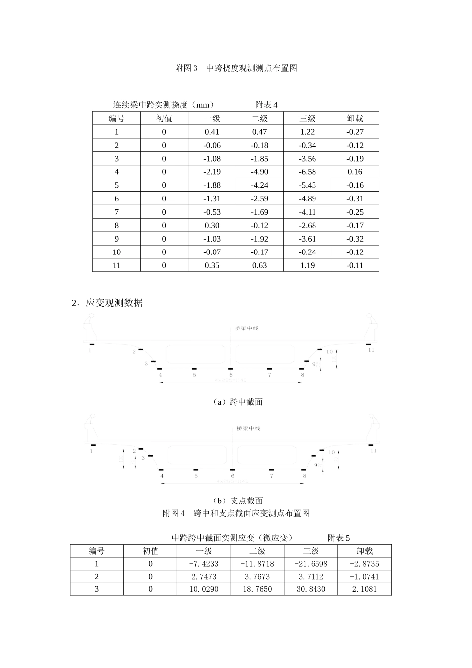 飞马路跨线桥静动载试验数据.doc_第3页