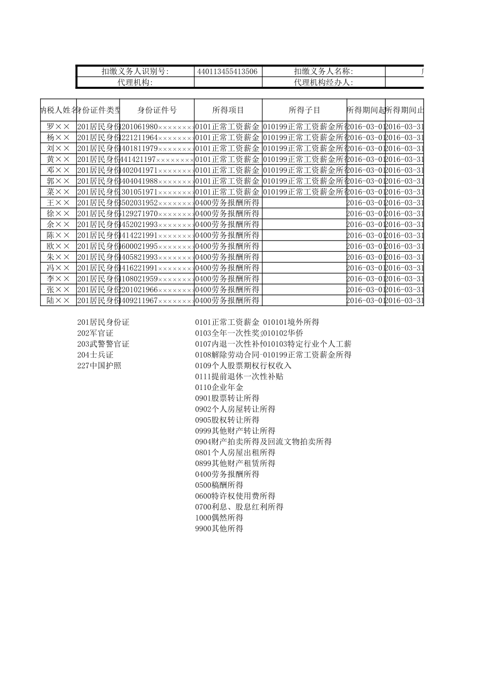 个人所得税申报表.xlsx_第1页
