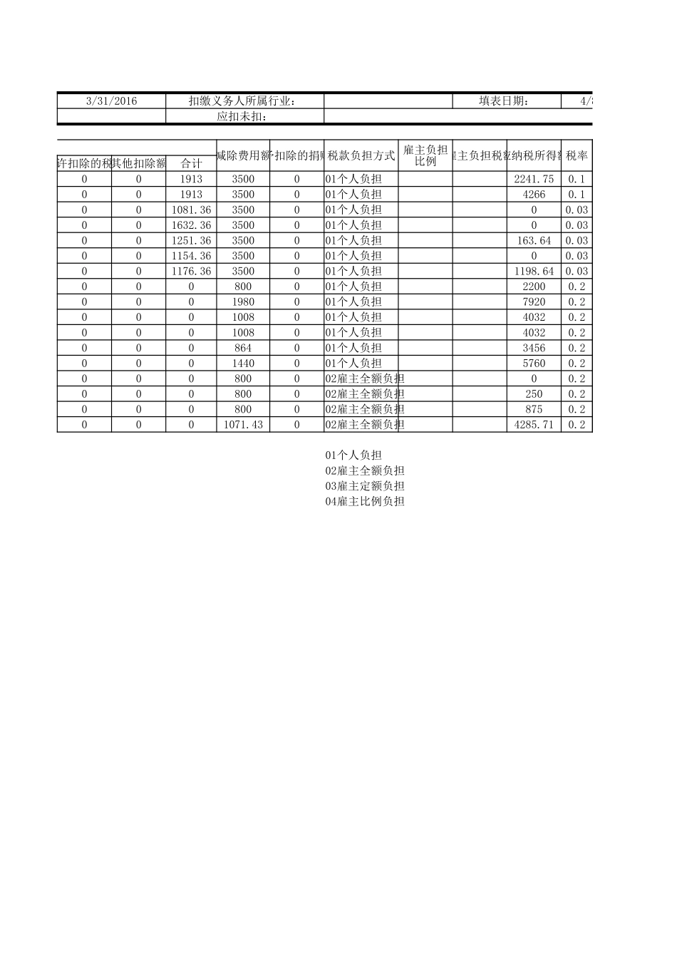 个人所得税申报表.xlsx_第3页