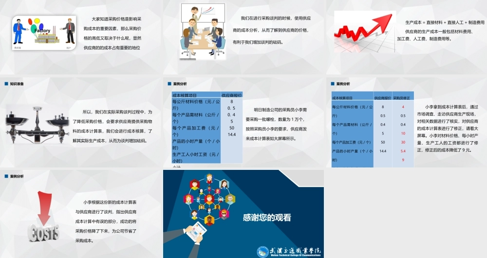 供应商成本分析.pptx