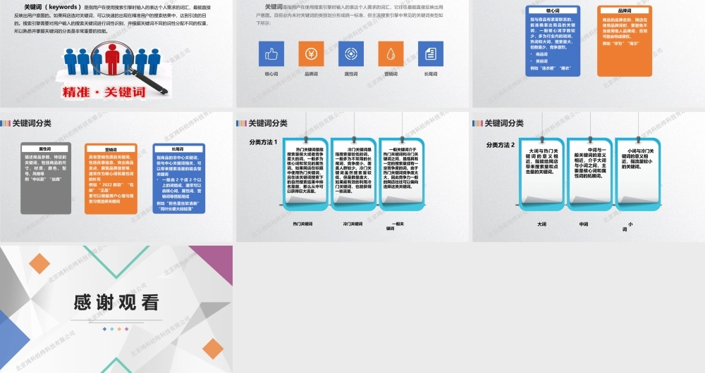 关键词分类.pptx