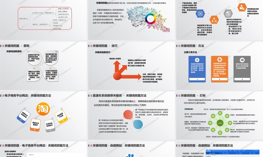 关键词挖掘的流程和方法.pptx