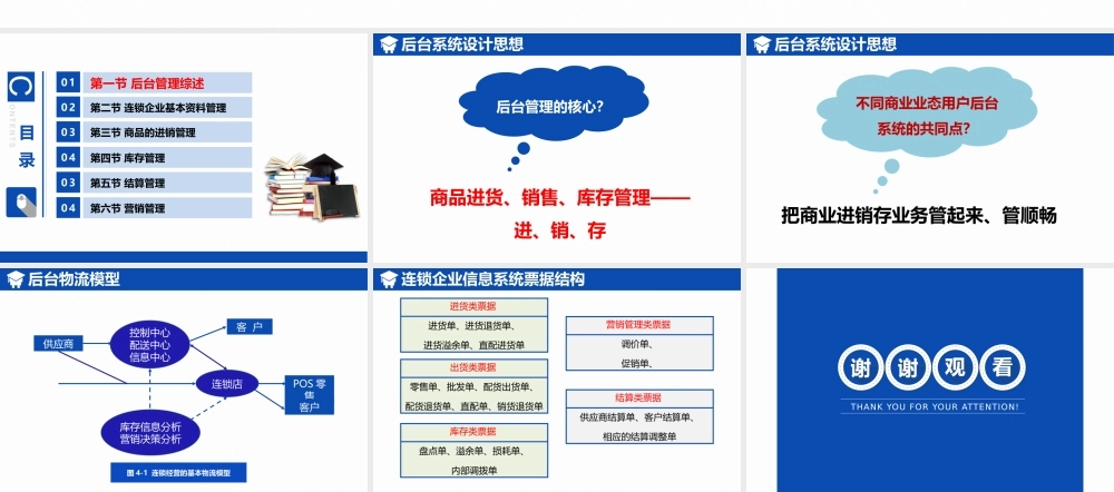 后台管理综述.pptx