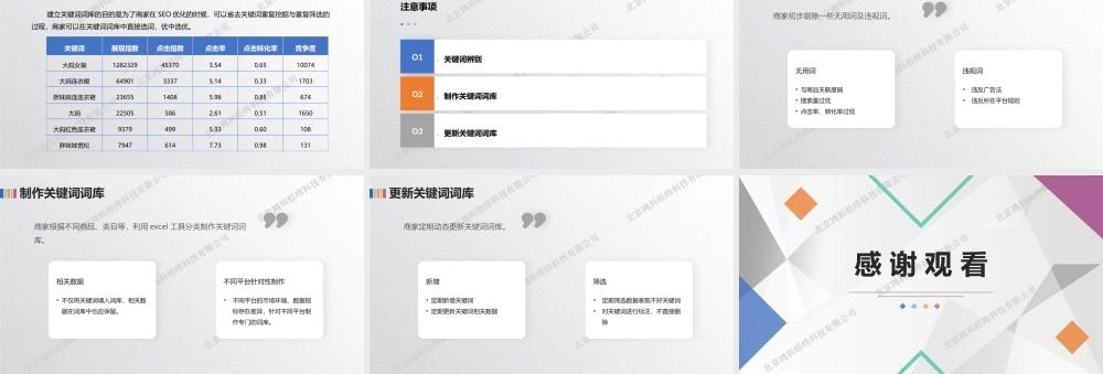 关键词词库制作.pptx