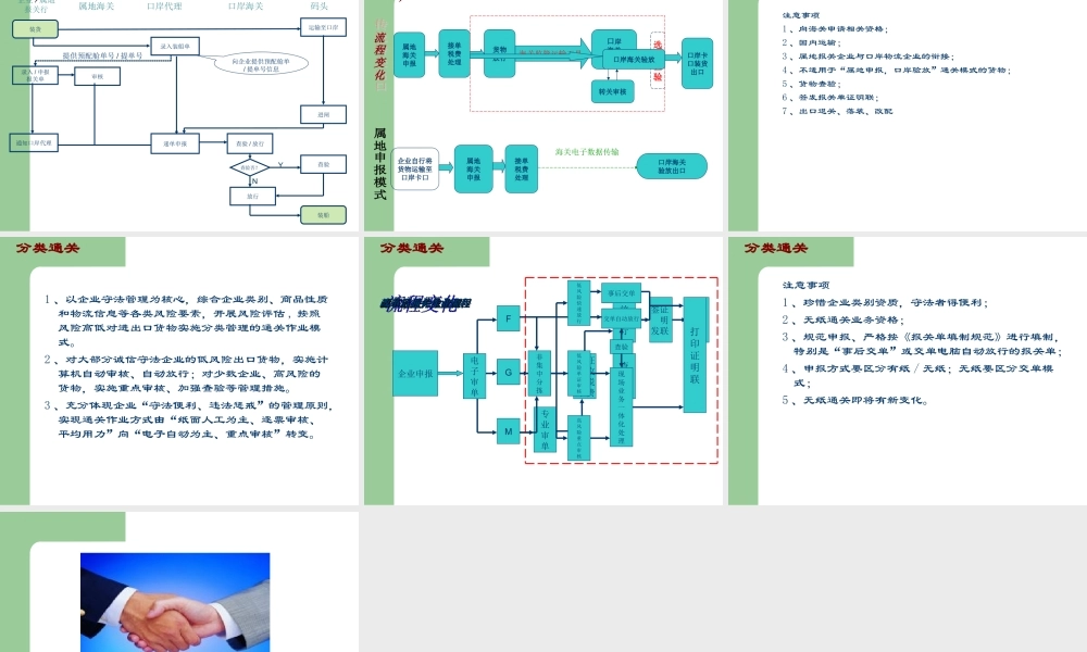 合同履行-报关知识讲座.ppt