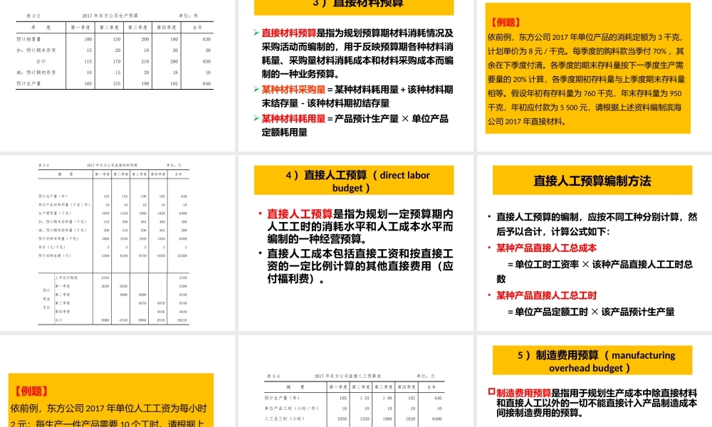 话题七什么才是有效的财务管理——健全企业内部控制.pptx