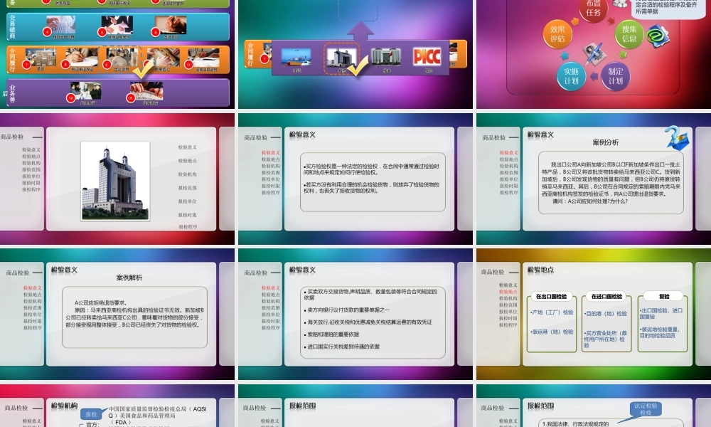 合同履行-出口报检.ppt