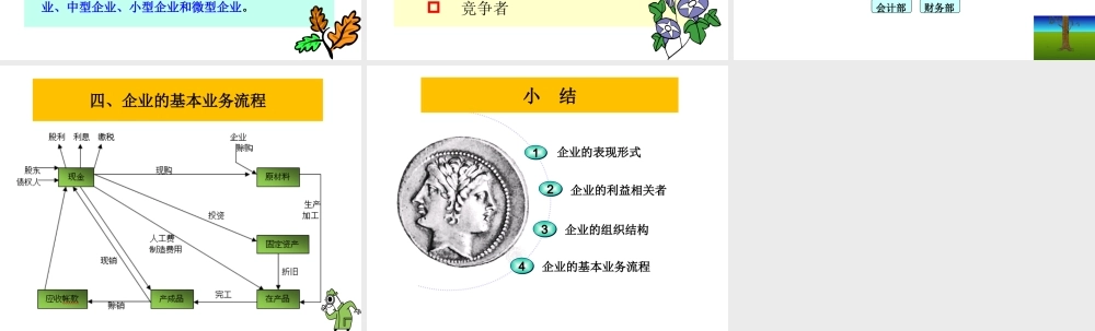 话题一不得不知晓的企业那些事——企业的自画像.ppt