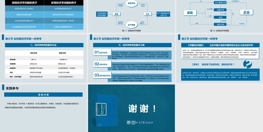 第一章 如何开启经济学之门.pptx