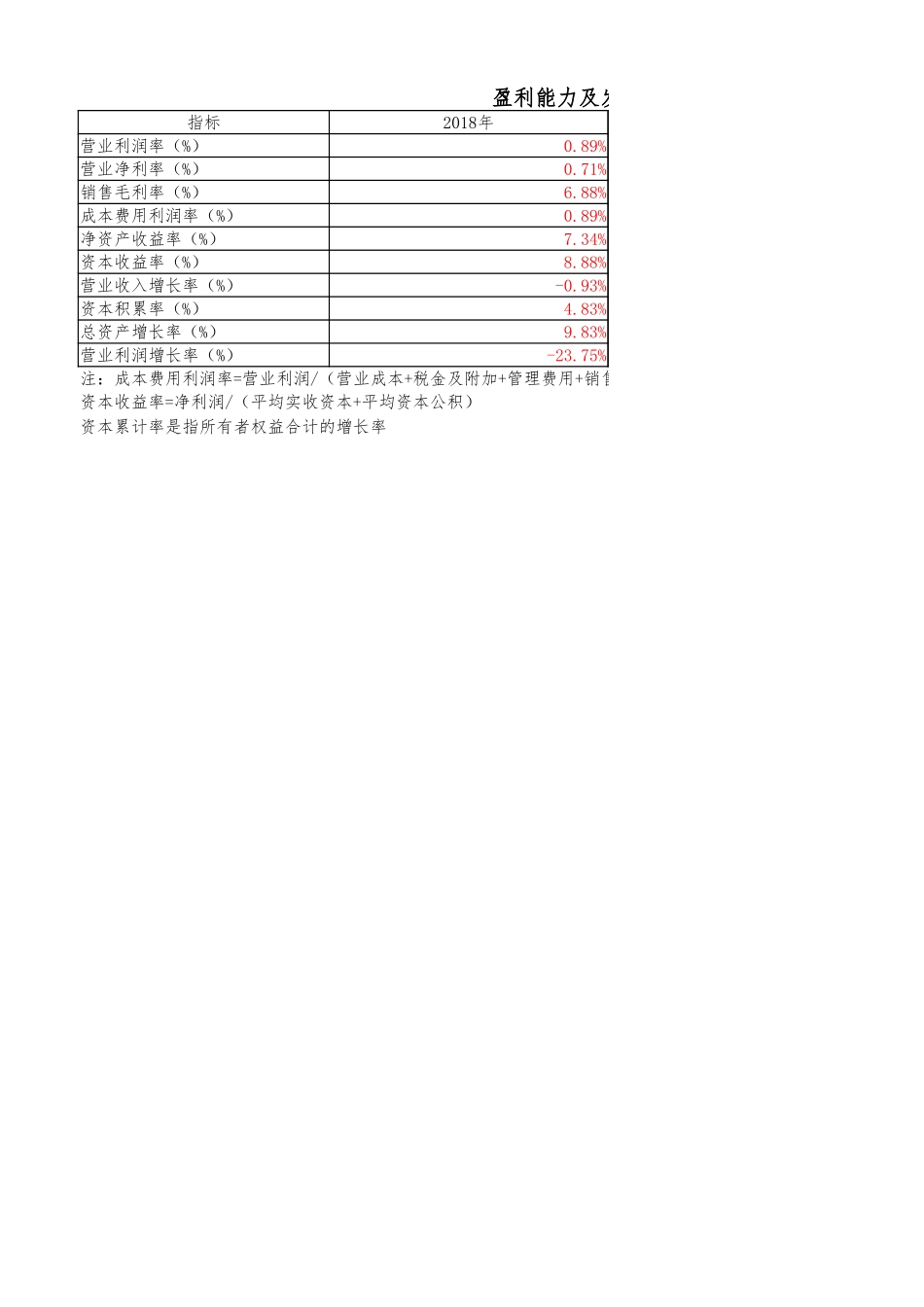 绩效表4-23答案.xlsx_第1页