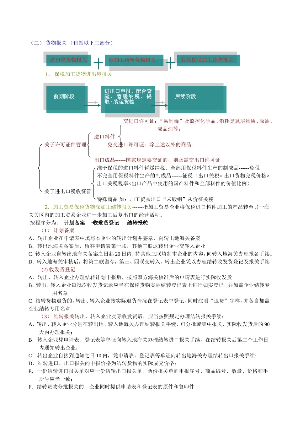 货物报关与合同报核.doc_第1页