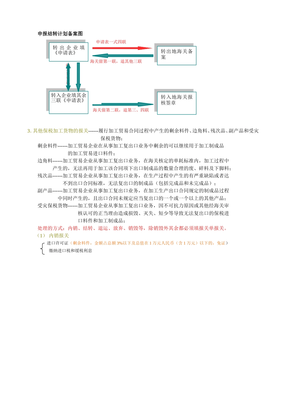 货物报关与合同报核.doc_第2页