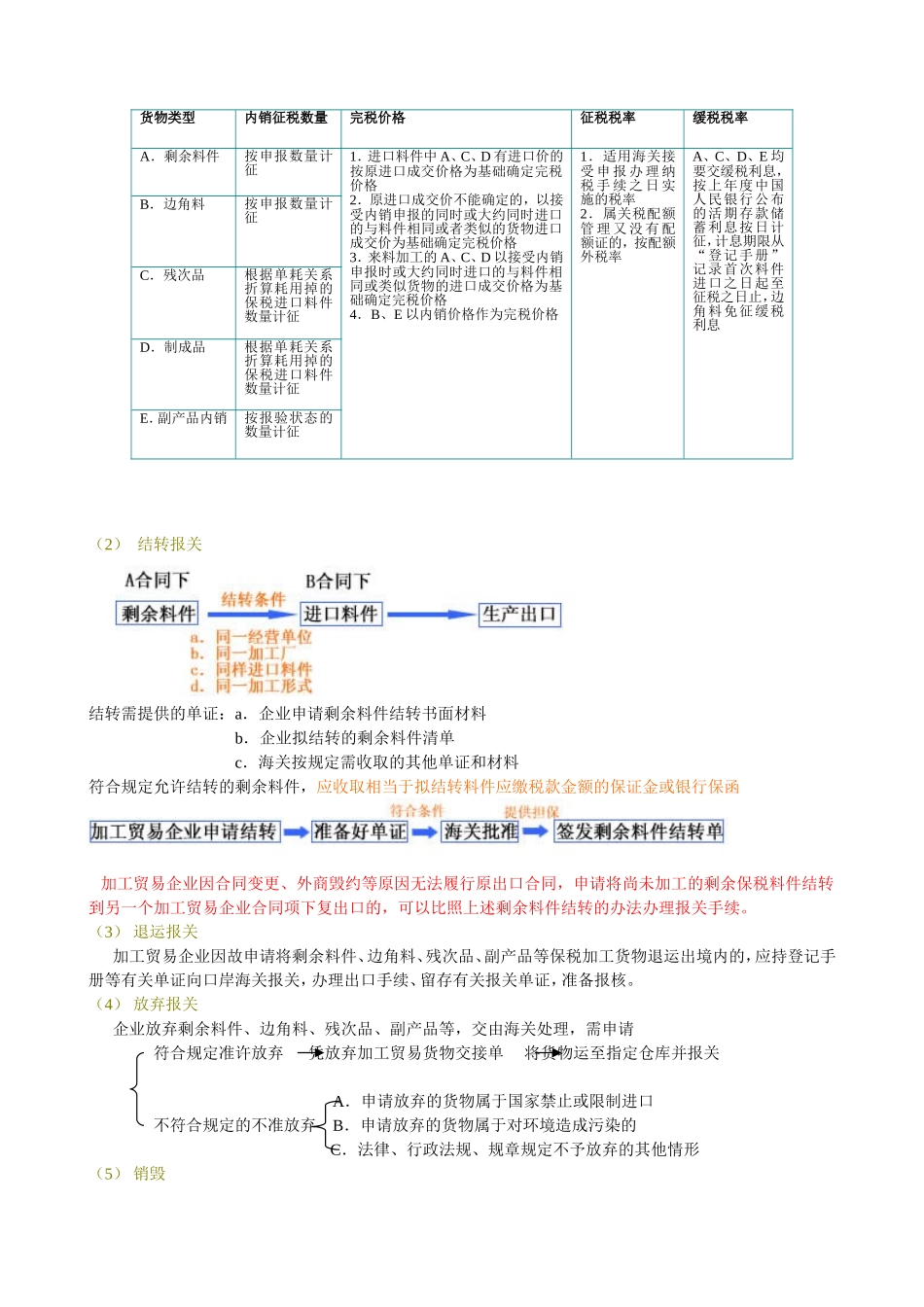 货物报关与合同报核.doc_第3页
